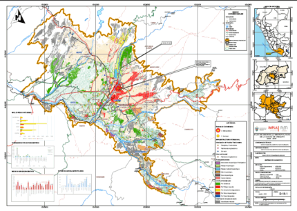 PDM sintesis de Diagnostico IMPLA 2025