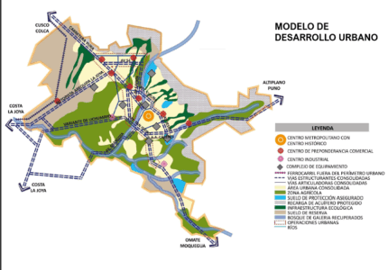 PDM Modelo de Desarollo Urbano IMPLA 2025 Descargar